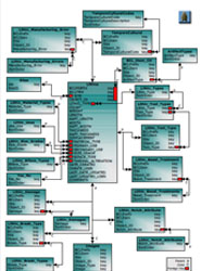 Various ARL pictures